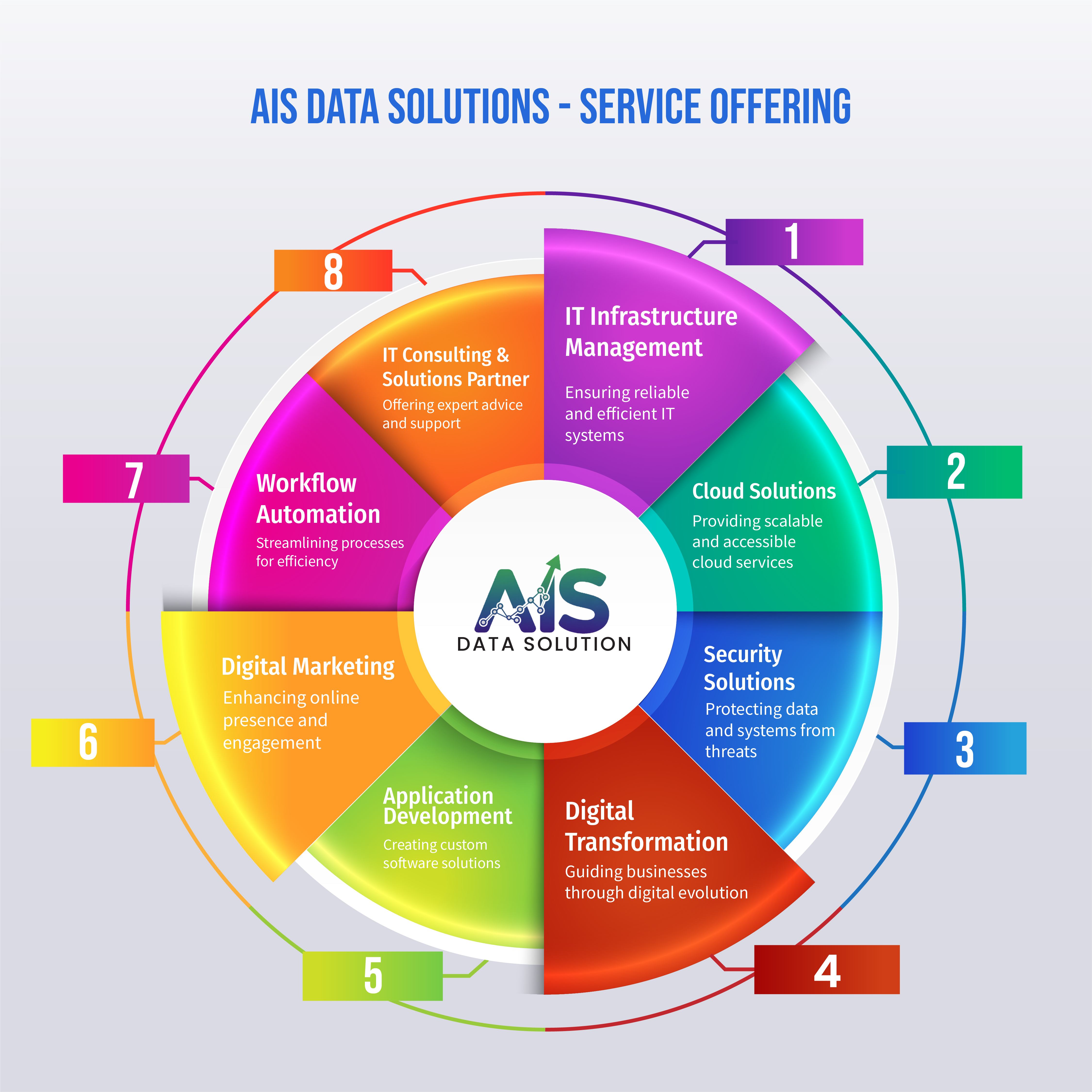 Our Services Diagram
